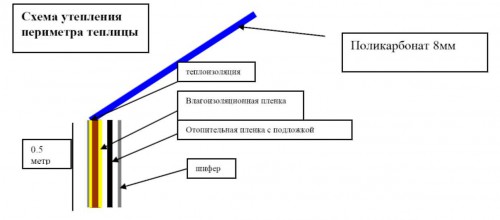 Схема утепления теплицы