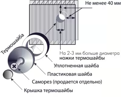 Крепление поликарбоната