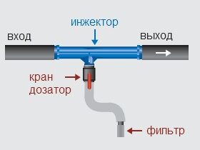 Преимущества и недостатки капельного полива Преимущества и недостатки капельного полива