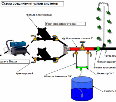 Как рассчитать систему полива самостоятельно? Как рассчитать систему полива самостоятельно?