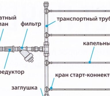 Изготовление капельного полива своими руками Изготовление капельного полива своими руками